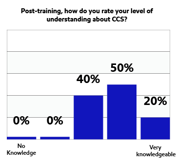 Survey results